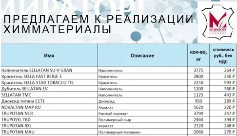 Предлагаем к реализации химматериалы 