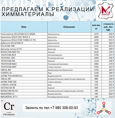 Предлагаем к реализации химматериалы 