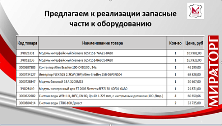 Предлагаем к реализации запасные части к оборудованию.